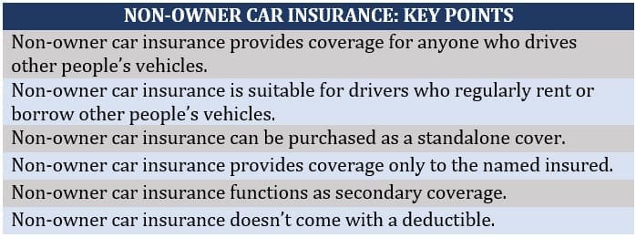 a close-up of a car insurance policy