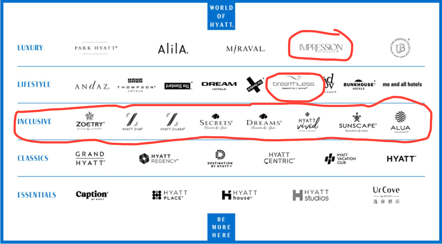 Hyatt's 'Re-org' with the all-inclusive properties singled out - Source: Hyatt