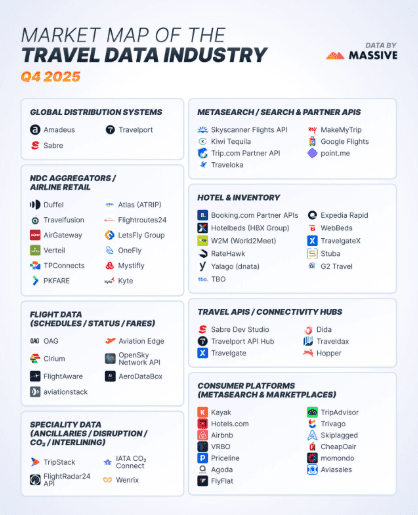 a screenshot of a travel data industry