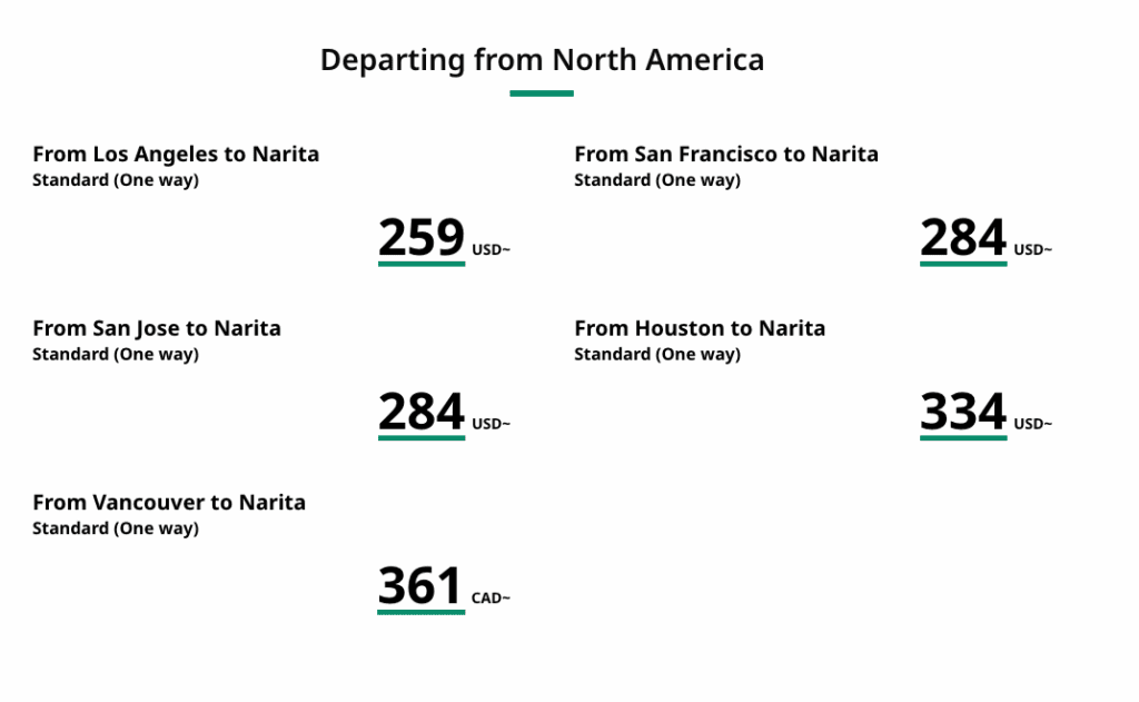 a number of cities in different directions