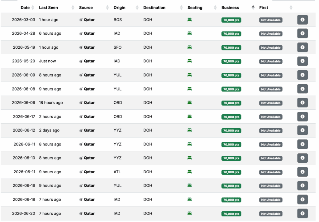 a screenshot of a table