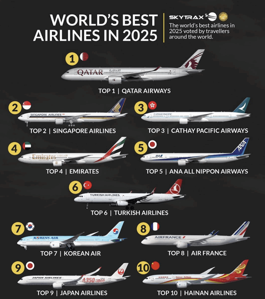 a poster of different types of airplanes