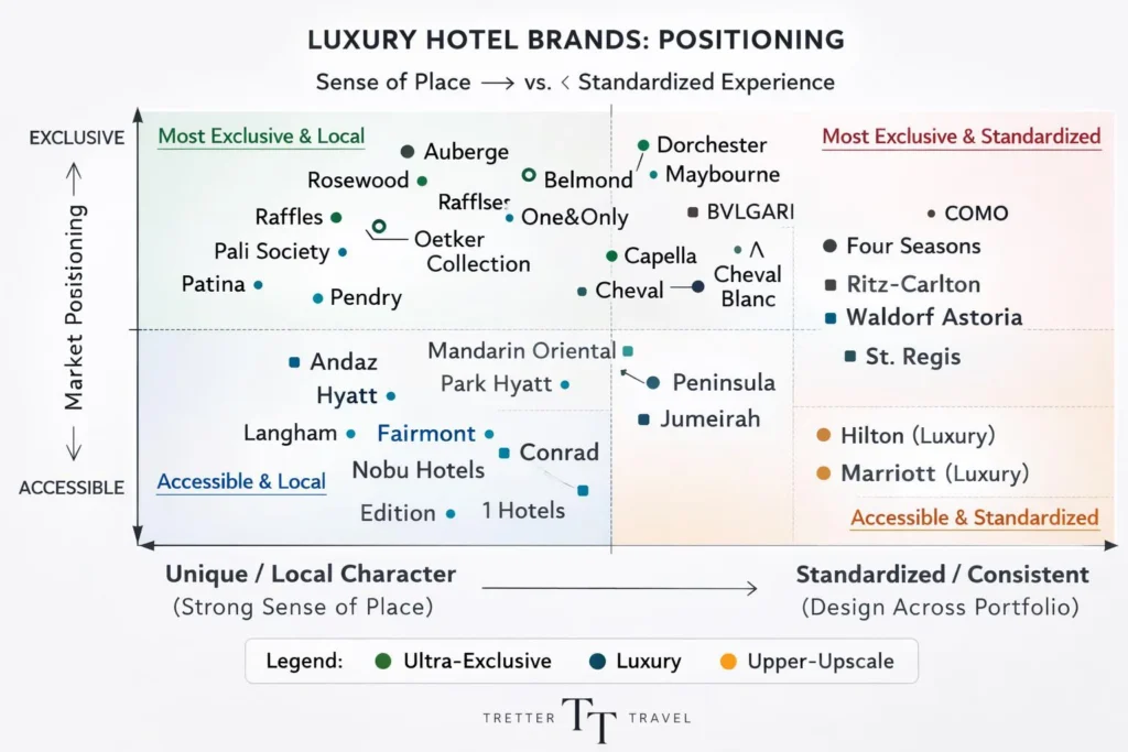 a chart of hotels and resorts