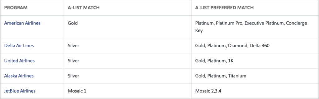 a screenshot of a list